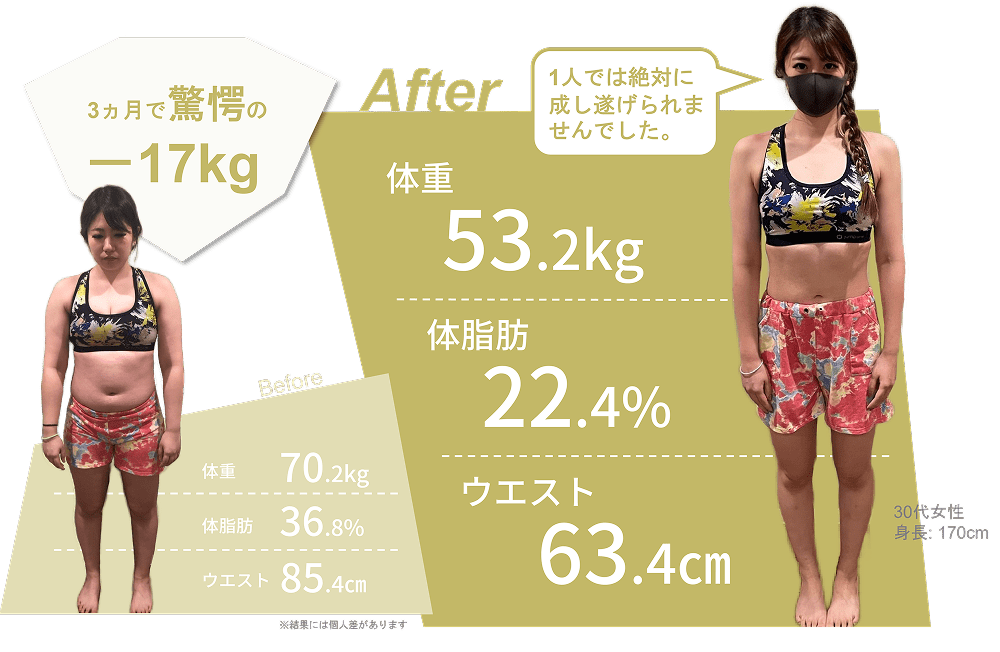3ヶ月で驚愕の017kg